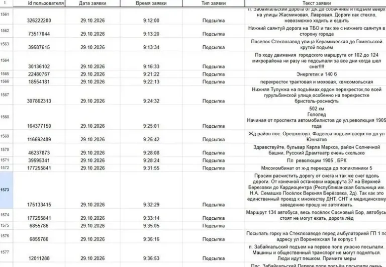В Улан-Удэ заявили, что чат-бот для заявок на подсыпку улиц работает