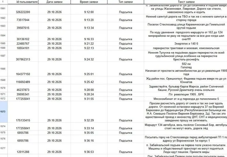 В Улан-Удэ заявили, что чат-бот для заявок на подсыпку улиц работает